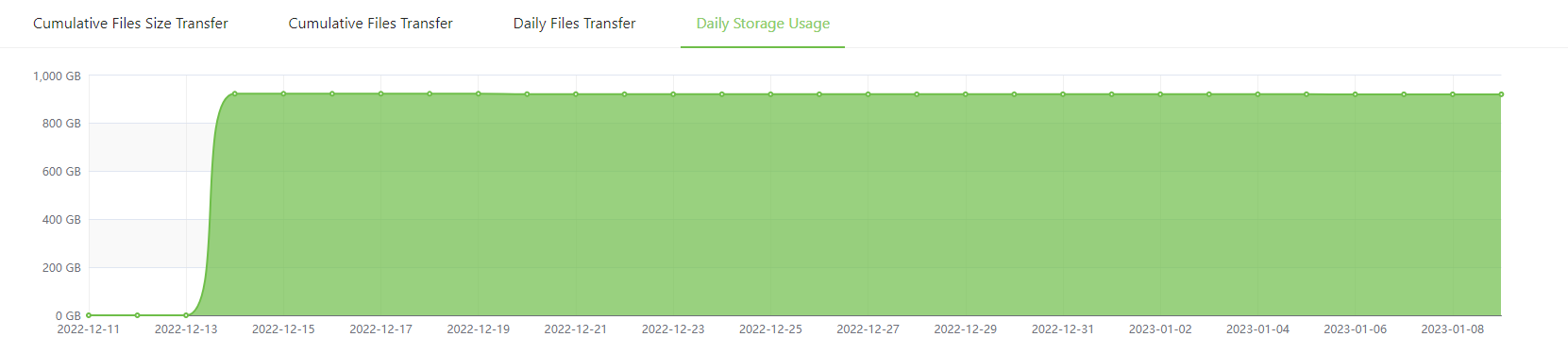 Understanding_Workbench-Daily_storage_usage.png