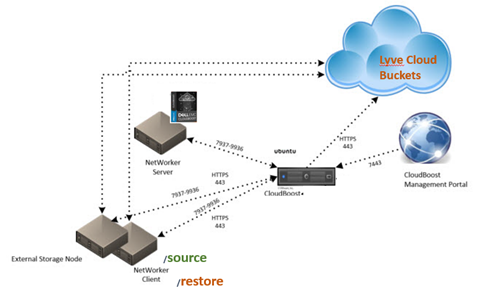 Networker_Architecture.png