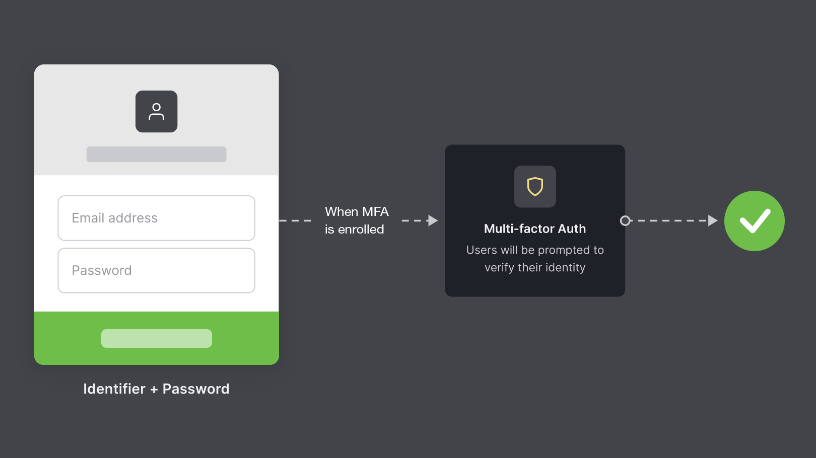 Users_Login_workflow.png